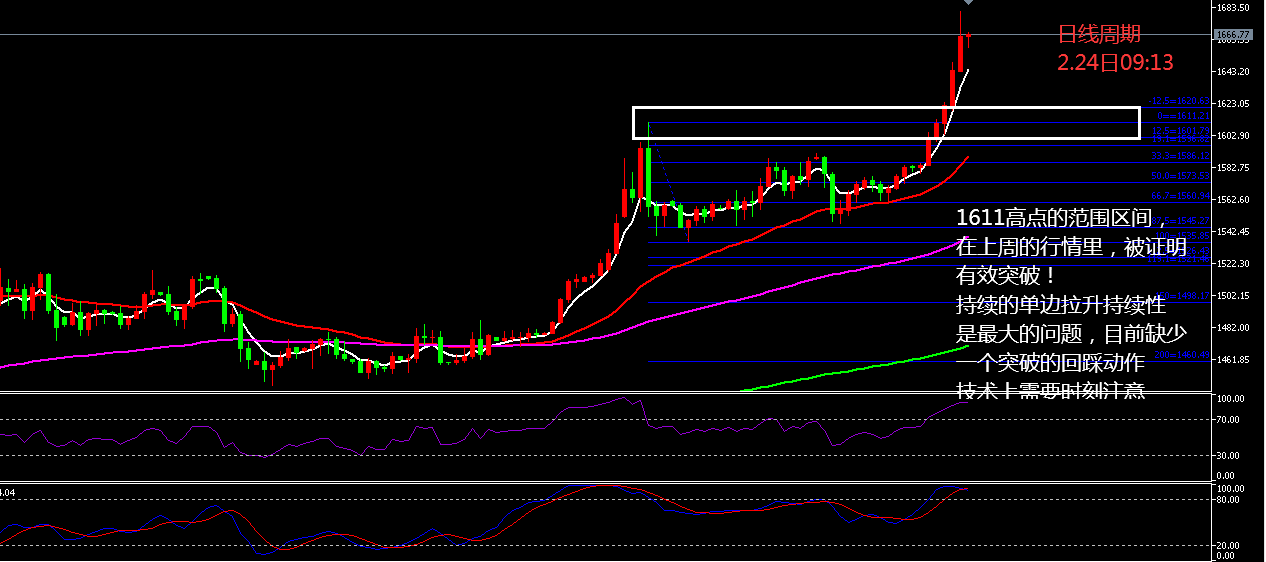 创富盈汇： 避险升温1611突破被实际走势证明有效突破，目前缺少回踩动作！