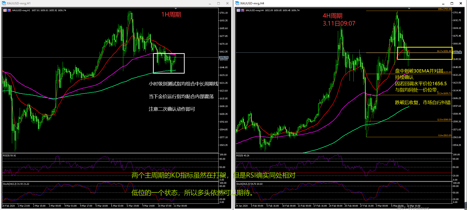 创富盈汇金评： 黄金好似阿斗：多头不争气；但是出身（趋势）依旧！