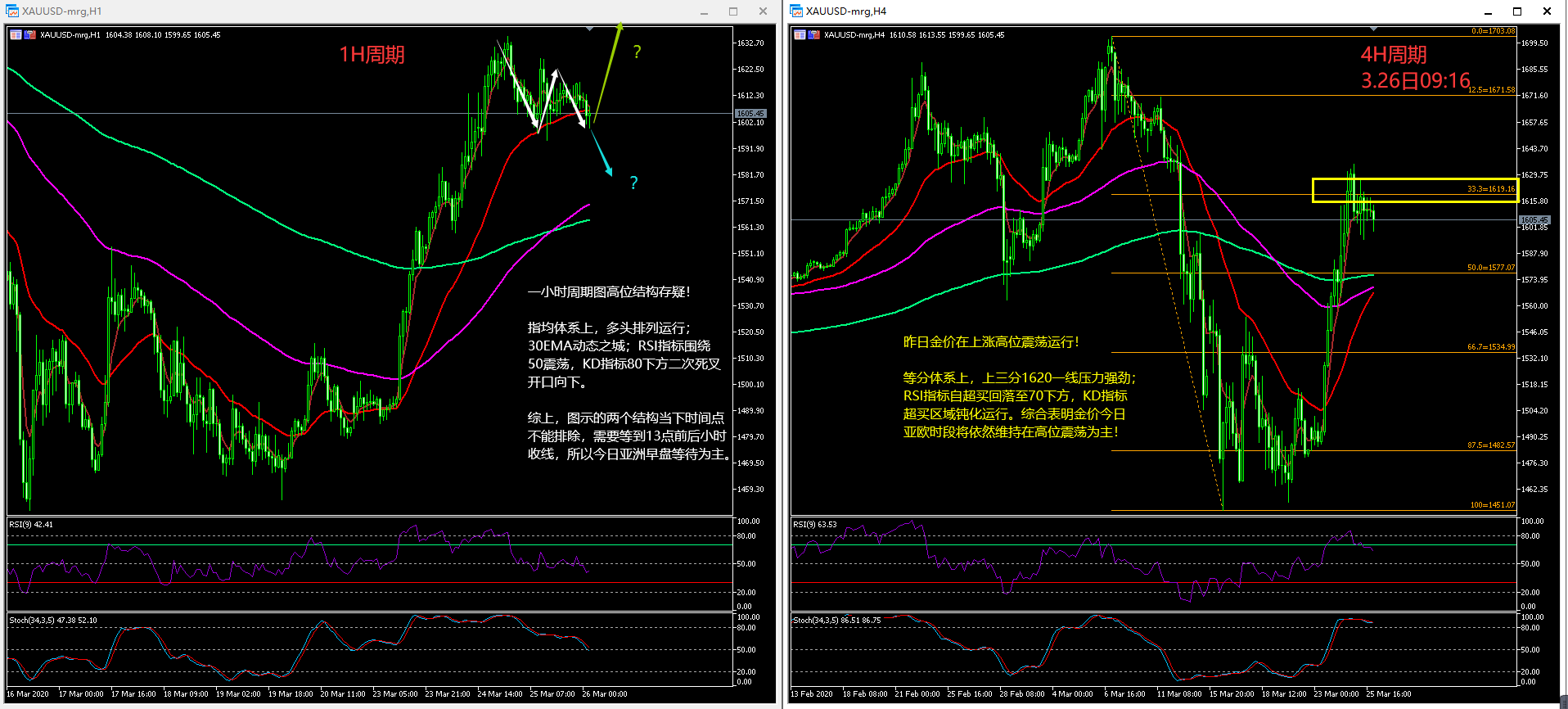 创富盈汇金评：刺激措施效果逐渐显露：股市止跌，黄金修复跌幅