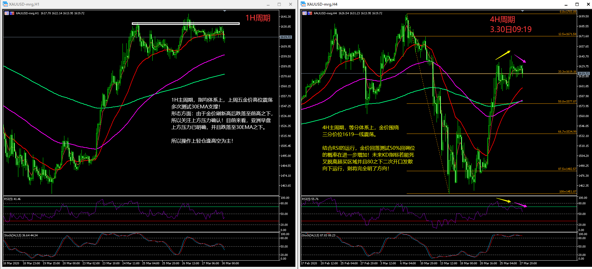 创富盈汇金评：刺激举措频出，3月纷纭汇聚最后两个交易日