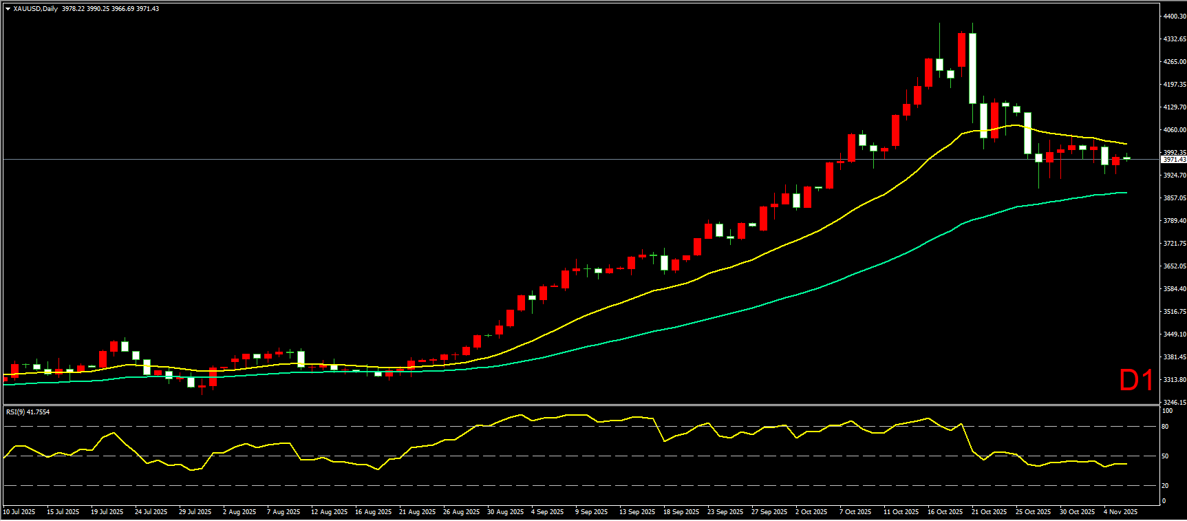 创富盈汇 : 美国经济数据好于预期，黄金日内震荡反弹